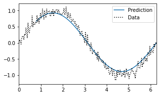 ../_images/notebooks_Examples_7_0.png